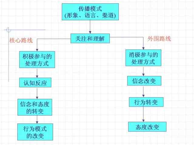 体制内写作高手职业发展路径与策略解析