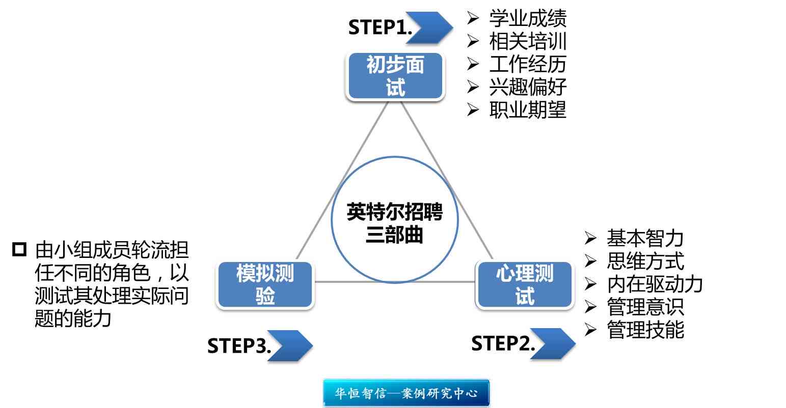 体制内写作能力：重要性、提升策略与避免边缘化路径