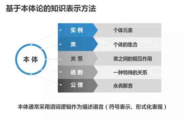 AI写作全方位攻略：全面掌握技巧、应用与实践指南