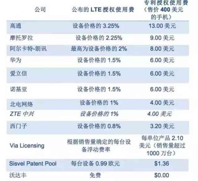 AI智能写作服务费用详解：价格、功能与性价比全解析