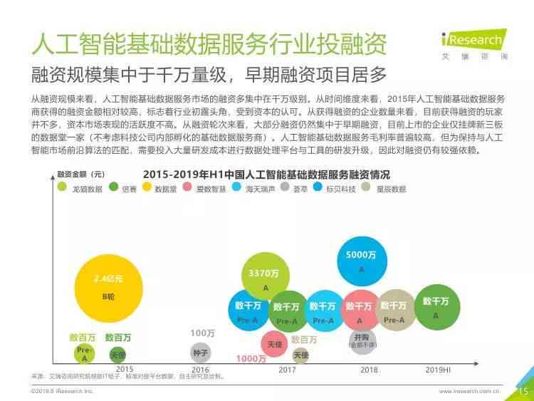 AI智能写作服务费用详解：价格、功能与性价比全解析