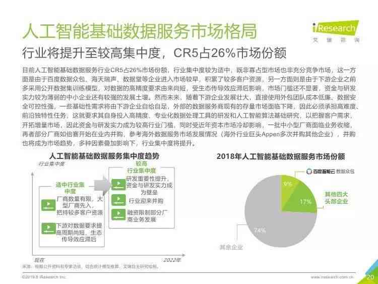 AI智能写作服务费用详解：价格、功能与性价比全解析