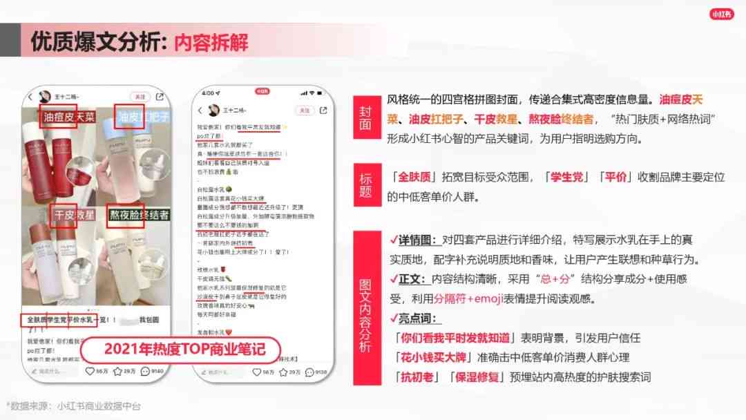 揭秘小红书AI文案：利用智能工具实现高效变现真相