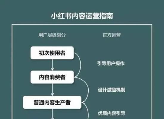 揭秘小红书AI文案赚钱真相：深入探讨其盈利模式与实际效果