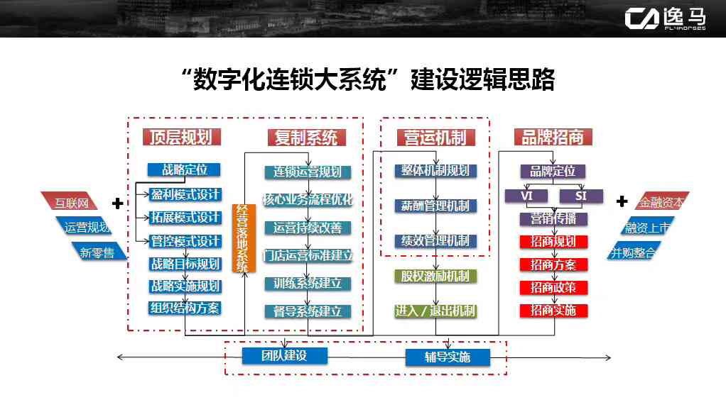 小红书内容创作：打造高收益文案的盈利路径