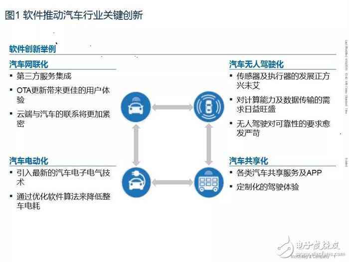 人工智能写歌软件：免费版安装，写歌词平台全功能体验