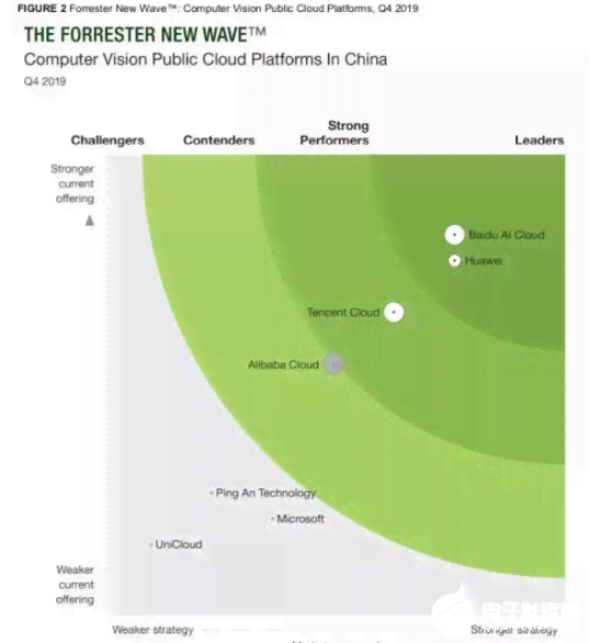 AI在分析中的应用总结报告：撰写指南与关键要点详析