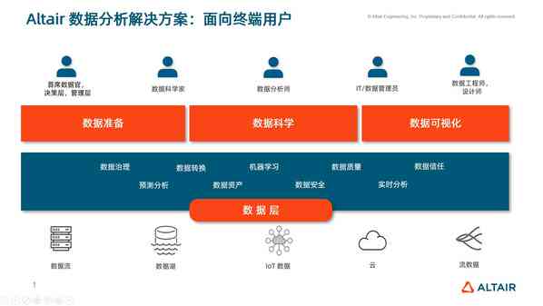 ai分析工作总结报告：涵API与数据处理及个人工作总结