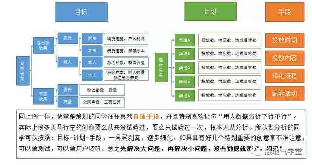 成分剖析与API数据深度挖掘研究