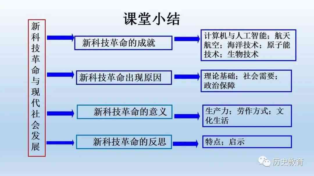 现代IR技术在成分分析中的应用研究