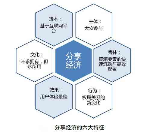 现代IR技术在成分分析中的应用研究