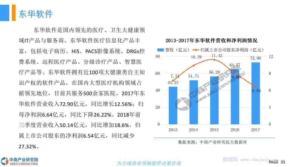 现代IR技术在成分分析中的应用研究