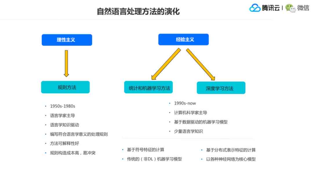 现代IR技术在成分分析中的应用研究