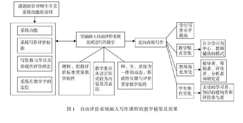 现代IR技术在成分分析中的应用研究