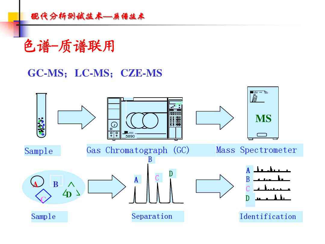 现代IR技术在成分分析中的应用研究