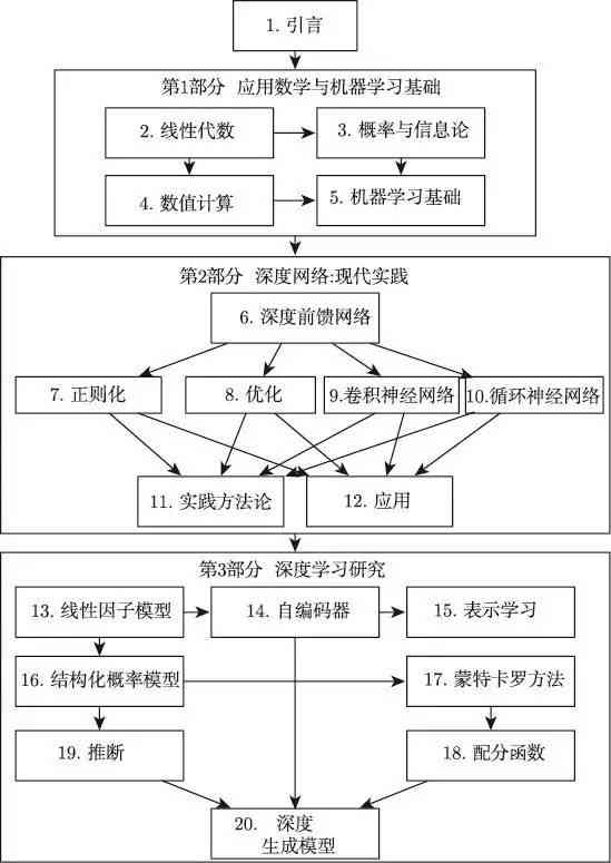 AI辅助雕塑创作全流程指南：从灵感构思到成品展示