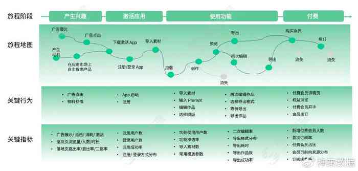 AI辅助写作失效？探索高效解决策略与优化路径