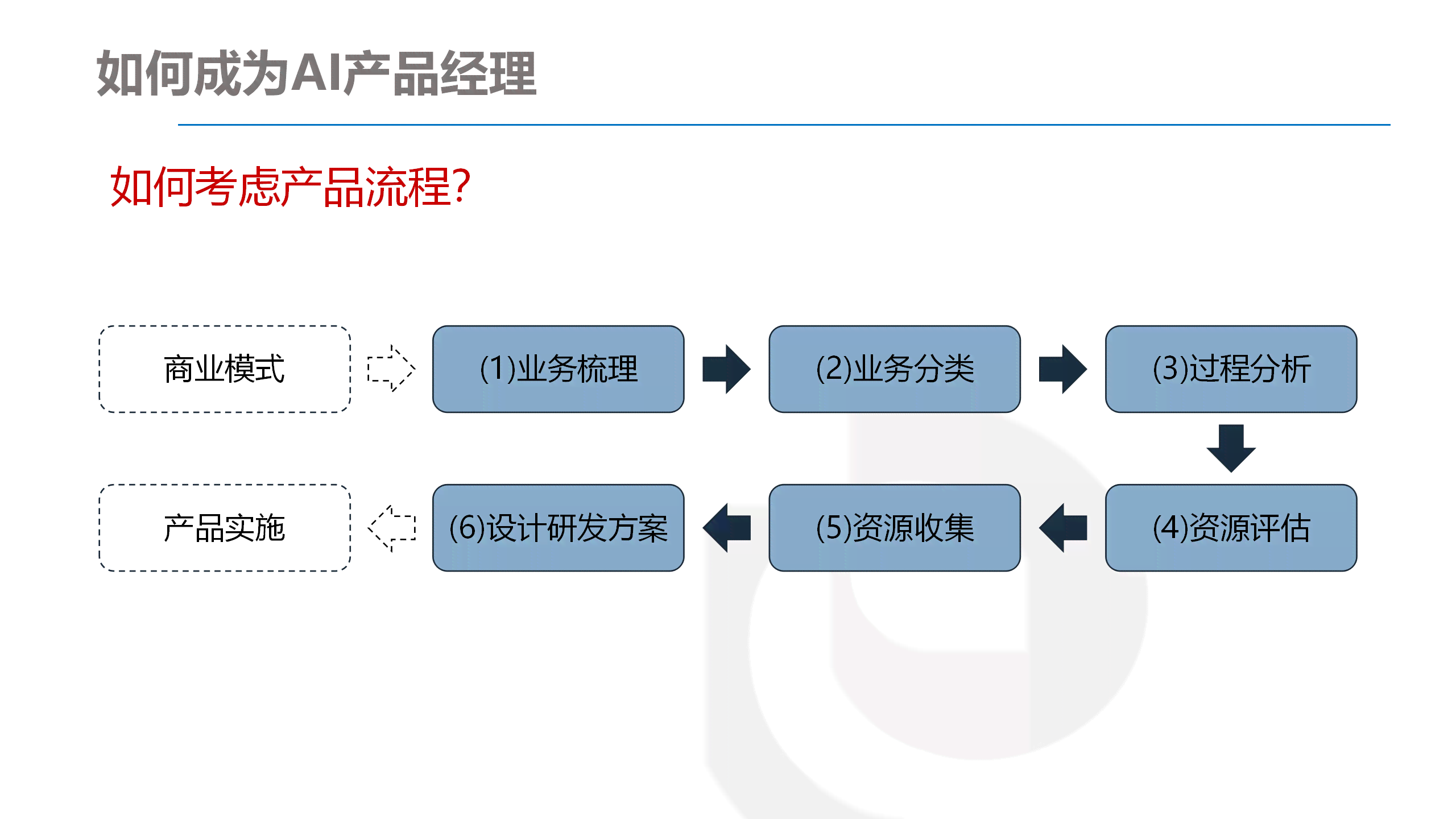 全面解析AI辅助写作问题：策略与技巧，助您规避失败风险