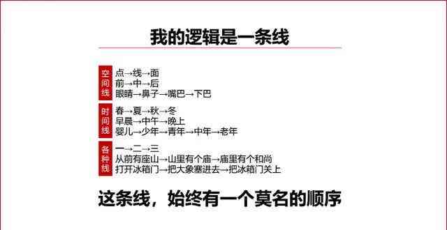 职场写作全解析：涵商务邮件、报告、提案与内部沟通各类写作技巧