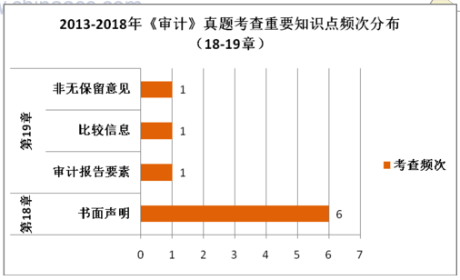 留学文案是做什么的：涵工作内容、职业前景概述