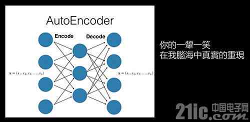 ai写作算法模型是什么：定义、软件应用及写作含义解析