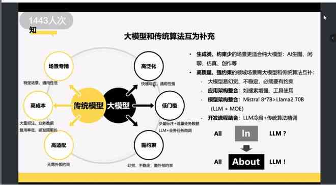 ai写作算法模型是什么