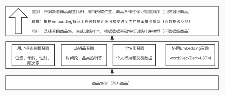 ai写作算法模型是什么