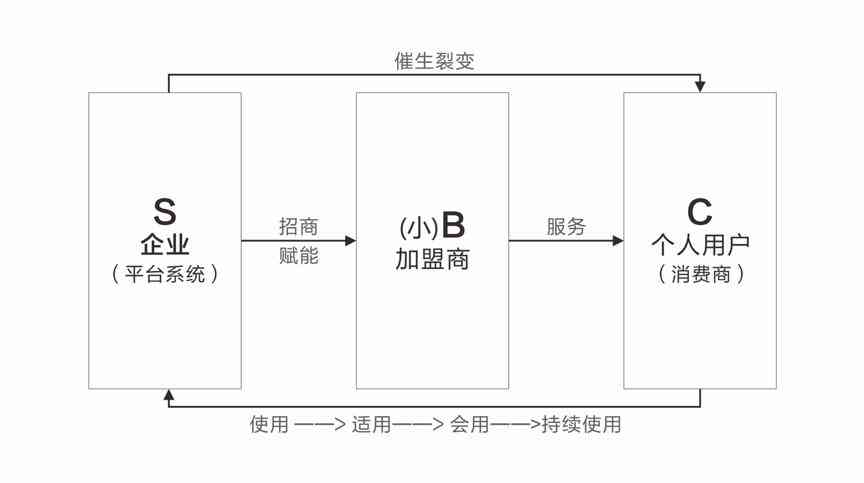 AI赋能儿成长：全方位打造宝个性化变身文案指南