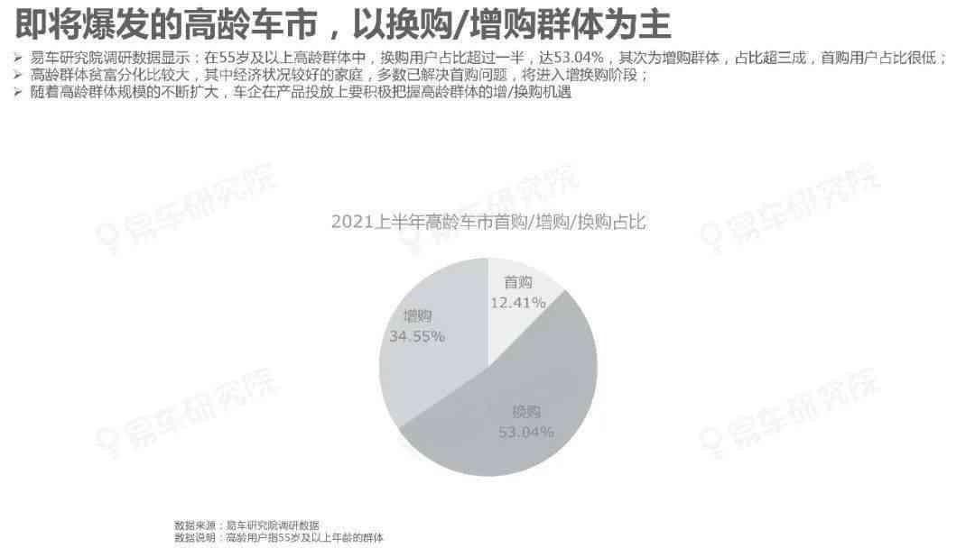 利用AI写市场洞察报告：方法、撰写技巧与目的解析