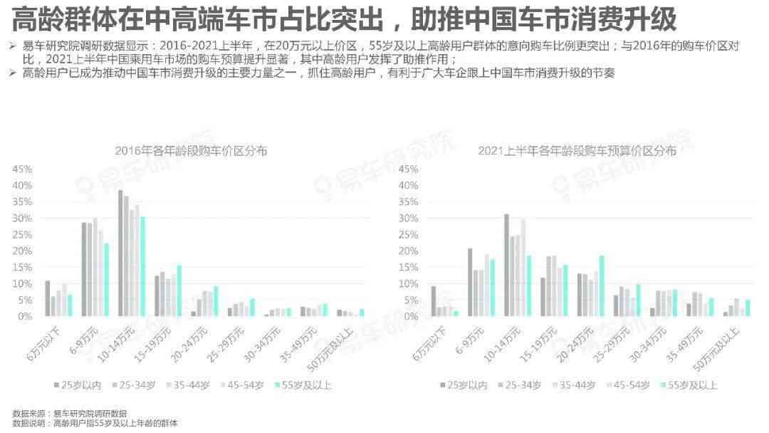 利用AI写市场洞察报告：方法、撰写技巧与目的解析