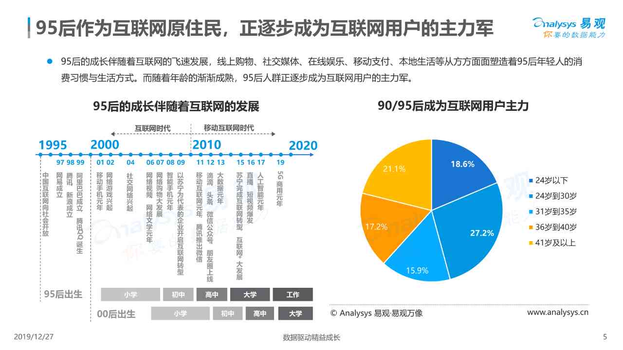 利用AI写市场洞察报告：方法、撰写技巧与目的解析