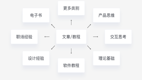 全方位歌词创作资源库：灵感素材、创作技巧与实用工具一站式搜索指南