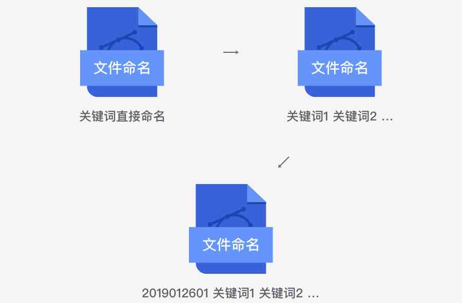 全方位歌词创作资源库：灵感素材、创作技巧与实用工具一站式搜索指南