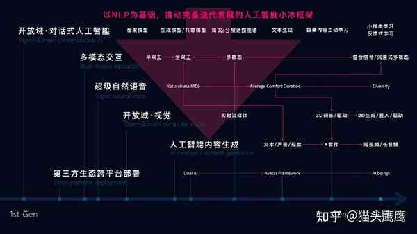 人工智能创意设计精选集：涵前沿技术与应用案例解析