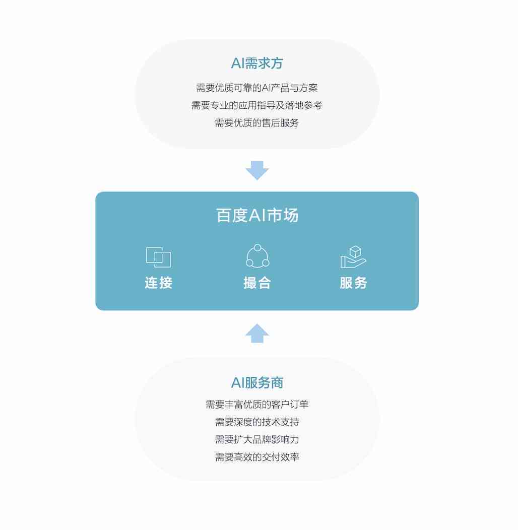 小狗AI智能建站：全方位解决网站建设与优化需求