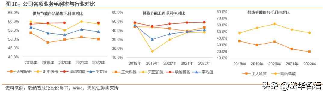 怎么用ai做营销方案模板