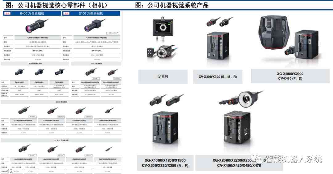 应用视觉ai趋势报告