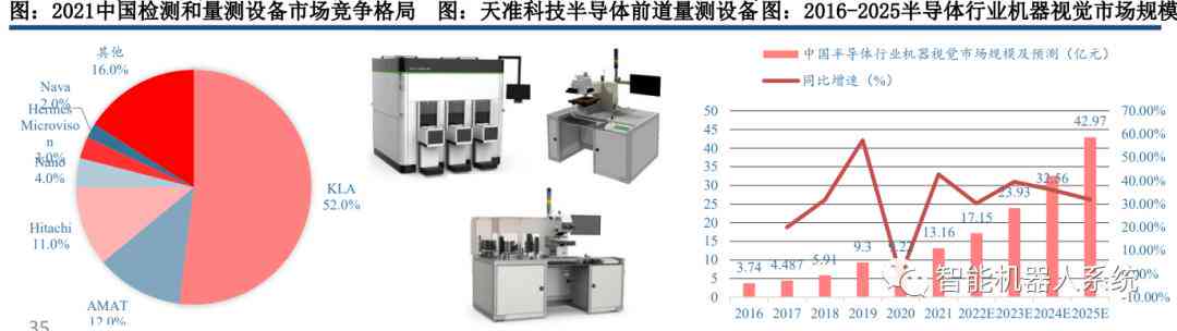 应用视觉ai趋势报告