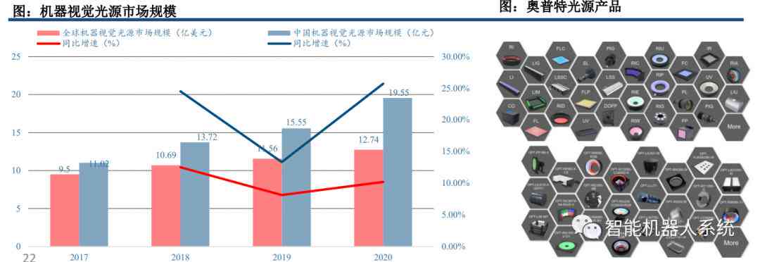 应用视觉ai趋势报告