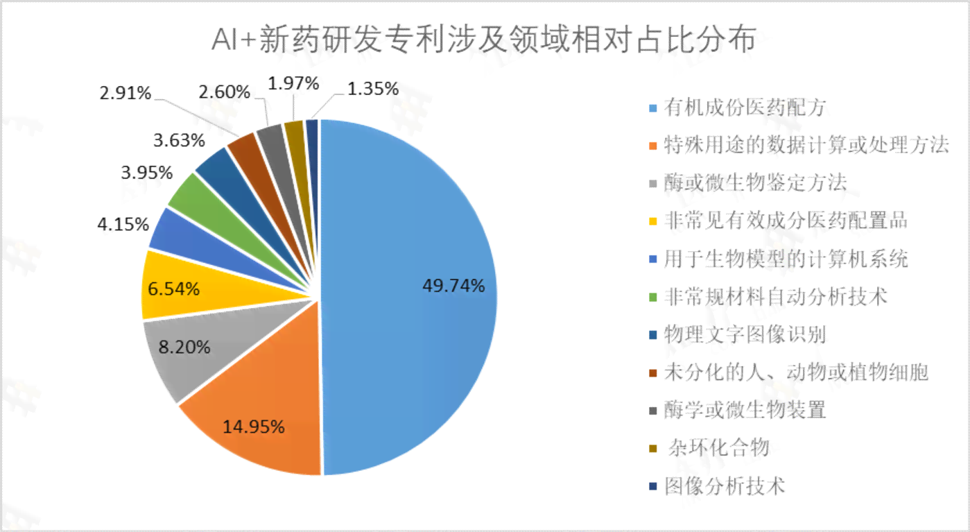 高最全ai报告软件是什么