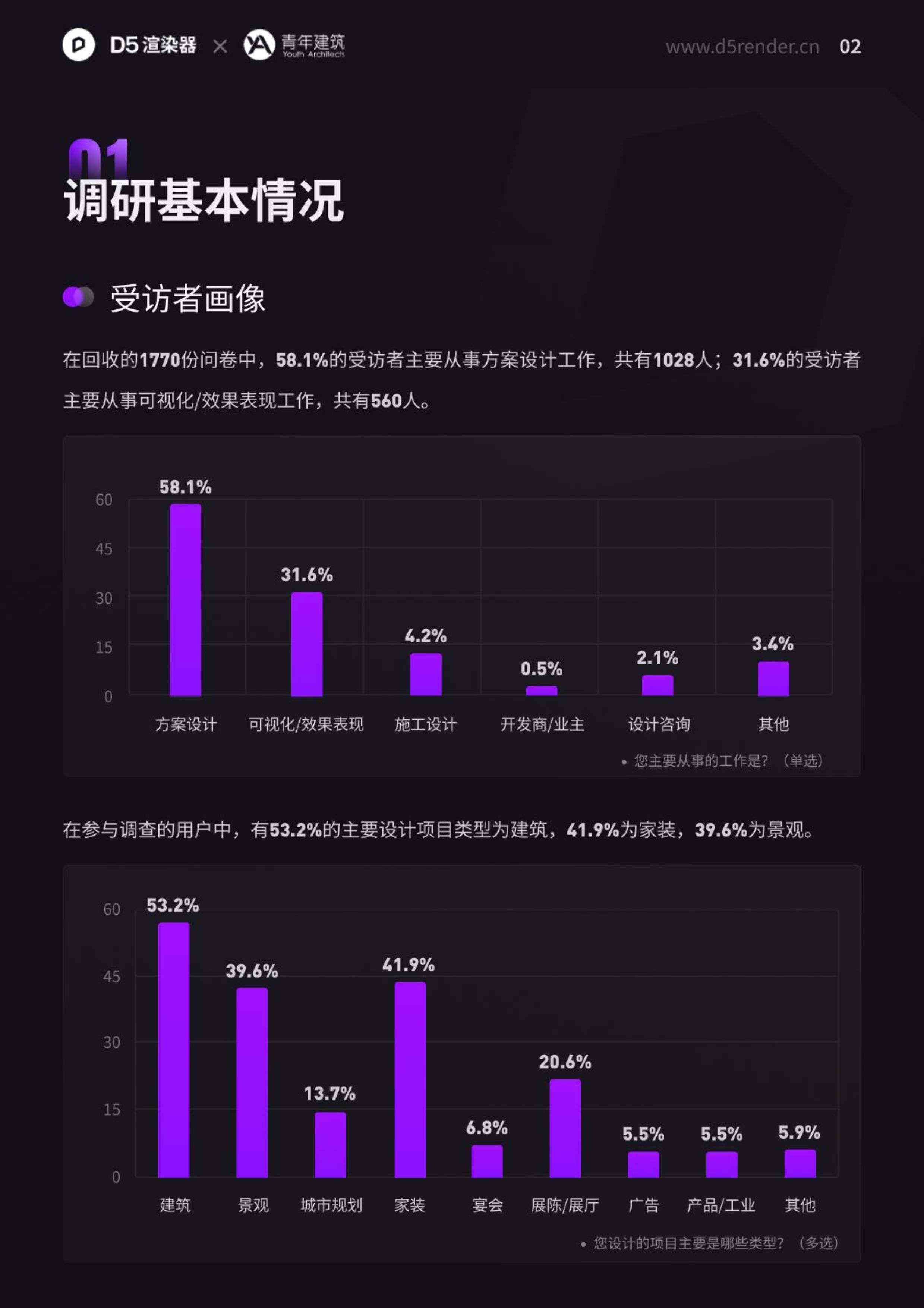 ai论文问卷分析报告