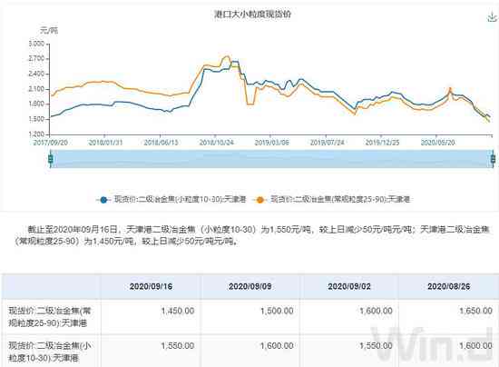 ai黄金期货分析报告