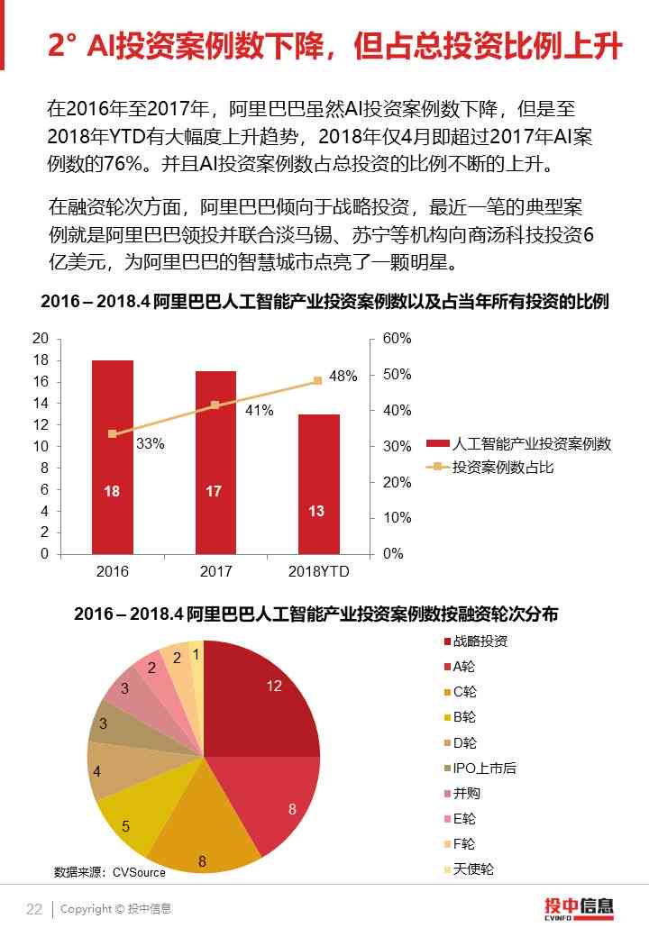 ai黄金期货分析报告