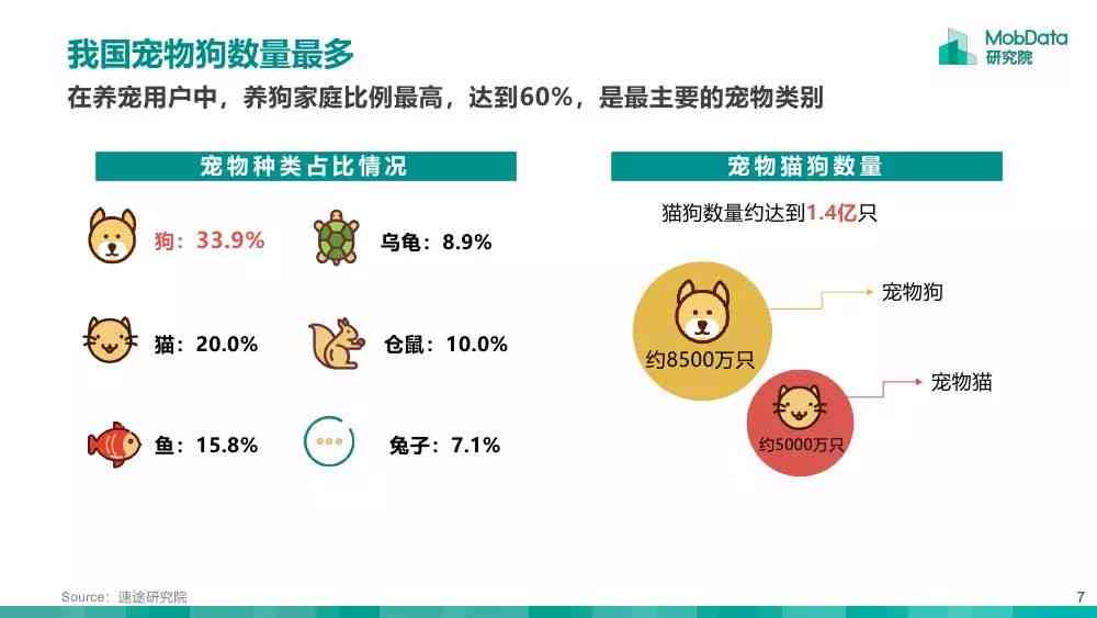 ai宠物市场分析报告