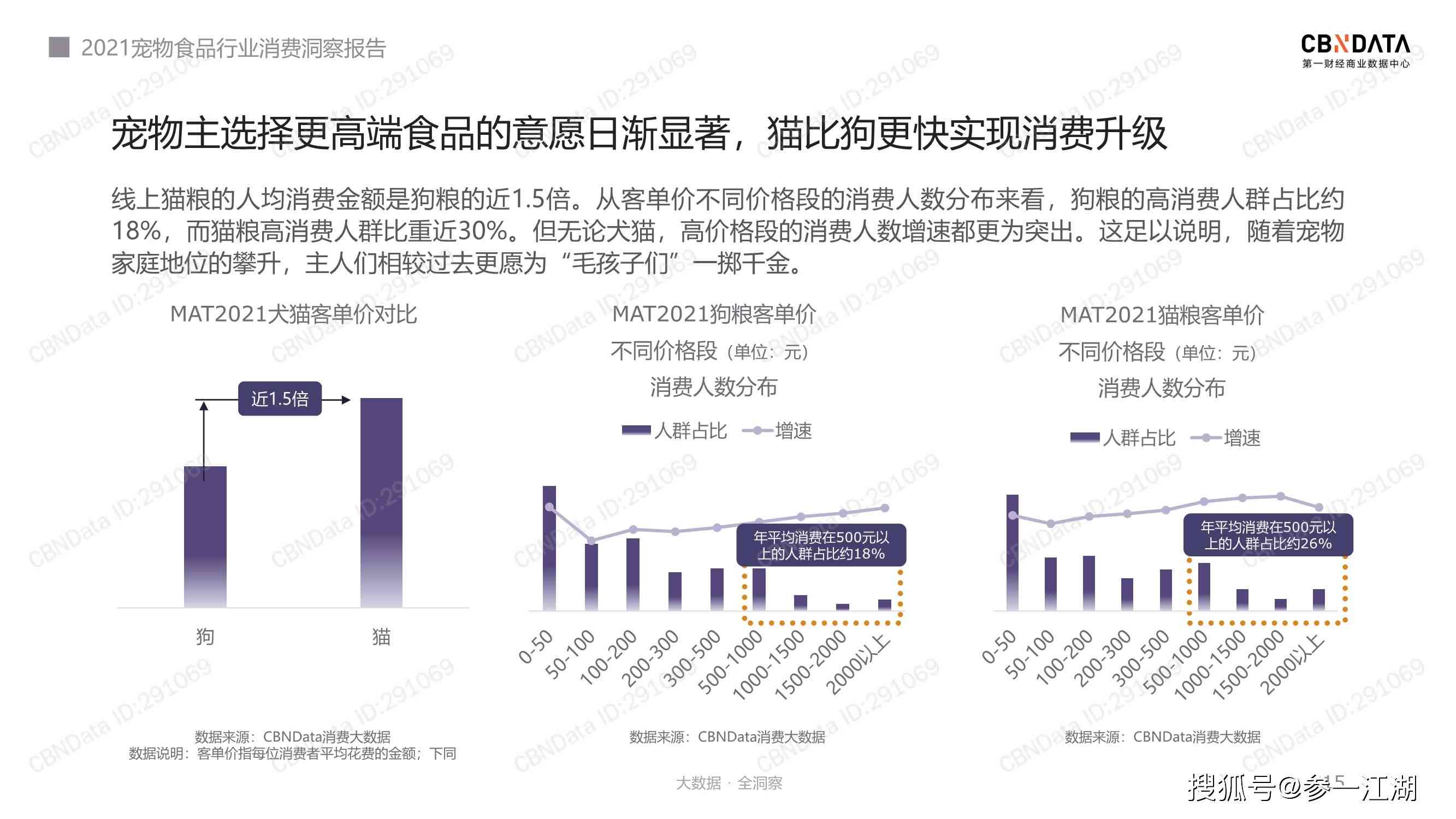 ai宠物市场分析报告