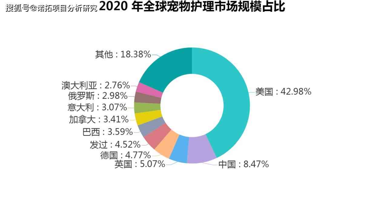 ai宠物市场分析报告