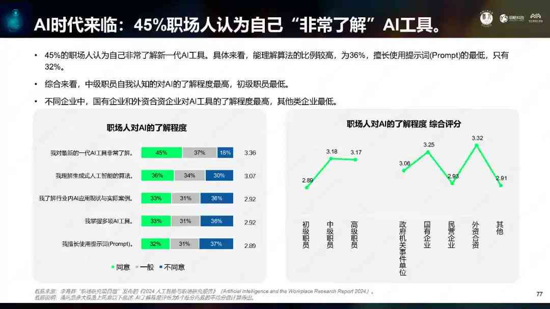 AI晋升报告