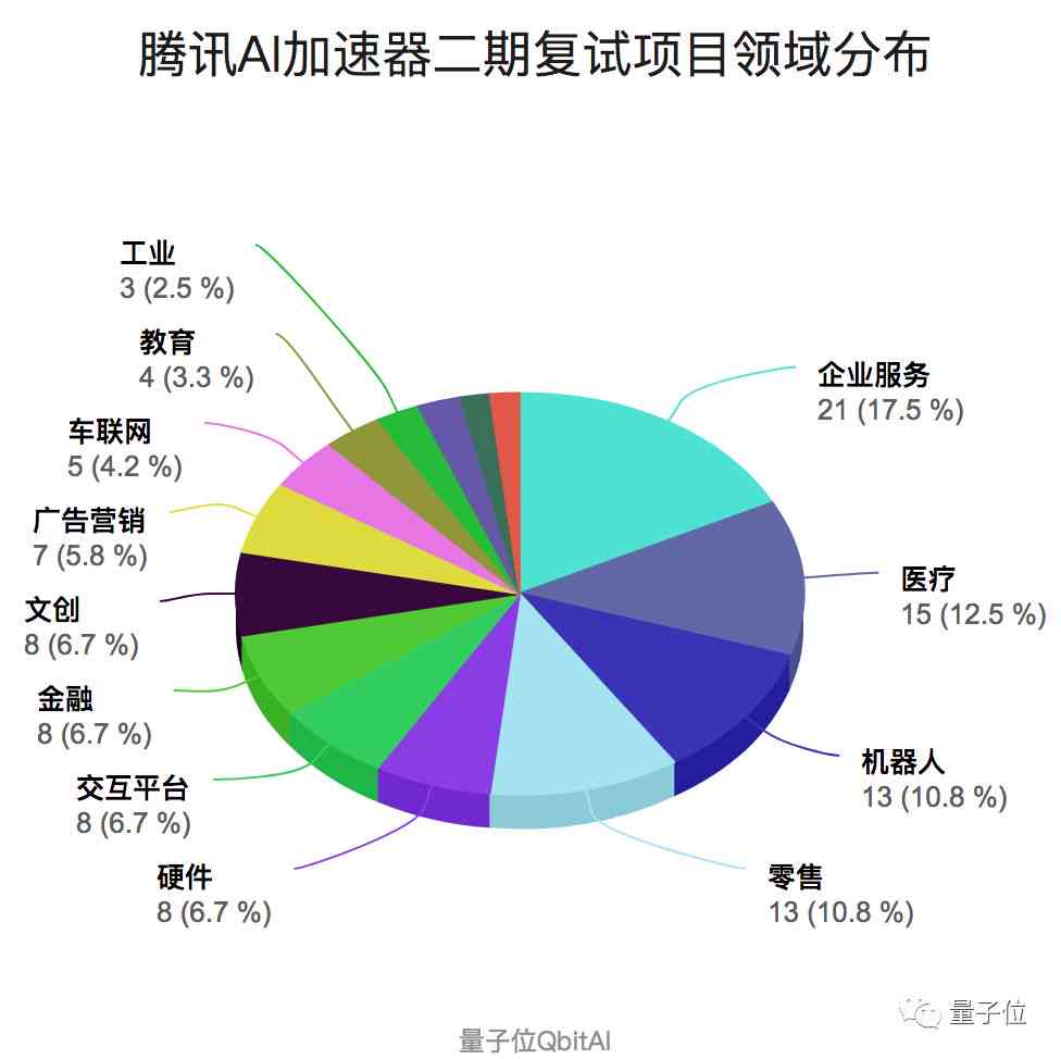 ai新项目文案