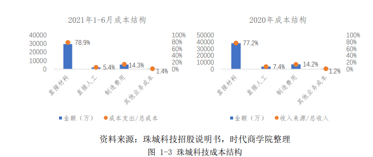 ai可以分析运营能力报告吗