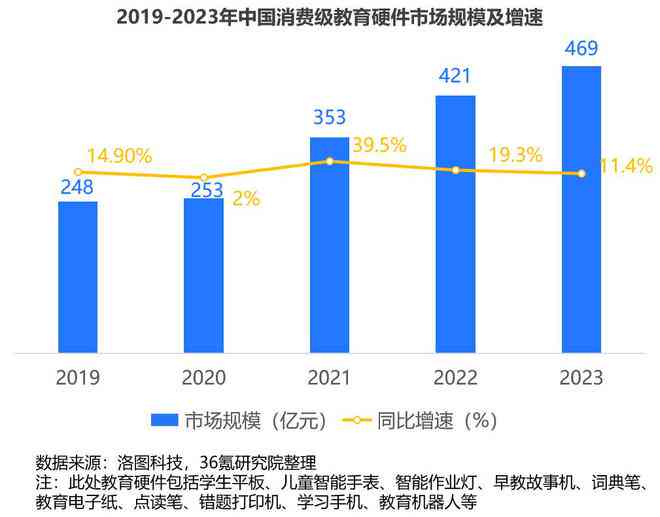 ai可以分析运营能力报告吗